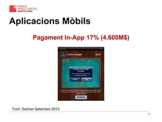 29
Pagament In-App 17% (4.600M$)
Aplicacions Mòbils
Font: Gartner Setembre 2013
 