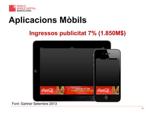 30
Ingressos publicitat 7% (1.850M$)
Aplicacions Mòbils
Font: Gartner Setembre 2013
 