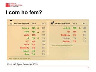 47
I com ho fem?
Font: IAB Spain Setembre 2013
 