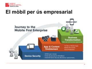 61
El mòbil per ús empresarial
 