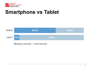 17
Smartphone vs Tablet
 