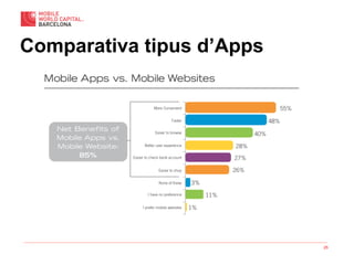 25
Comparativa tipus d’Apps
 