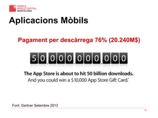 28
Pagament per descàrrega 76% (20.240M$)
Aplicacions Mòbils
Font: Gartner Setembre 2013
 