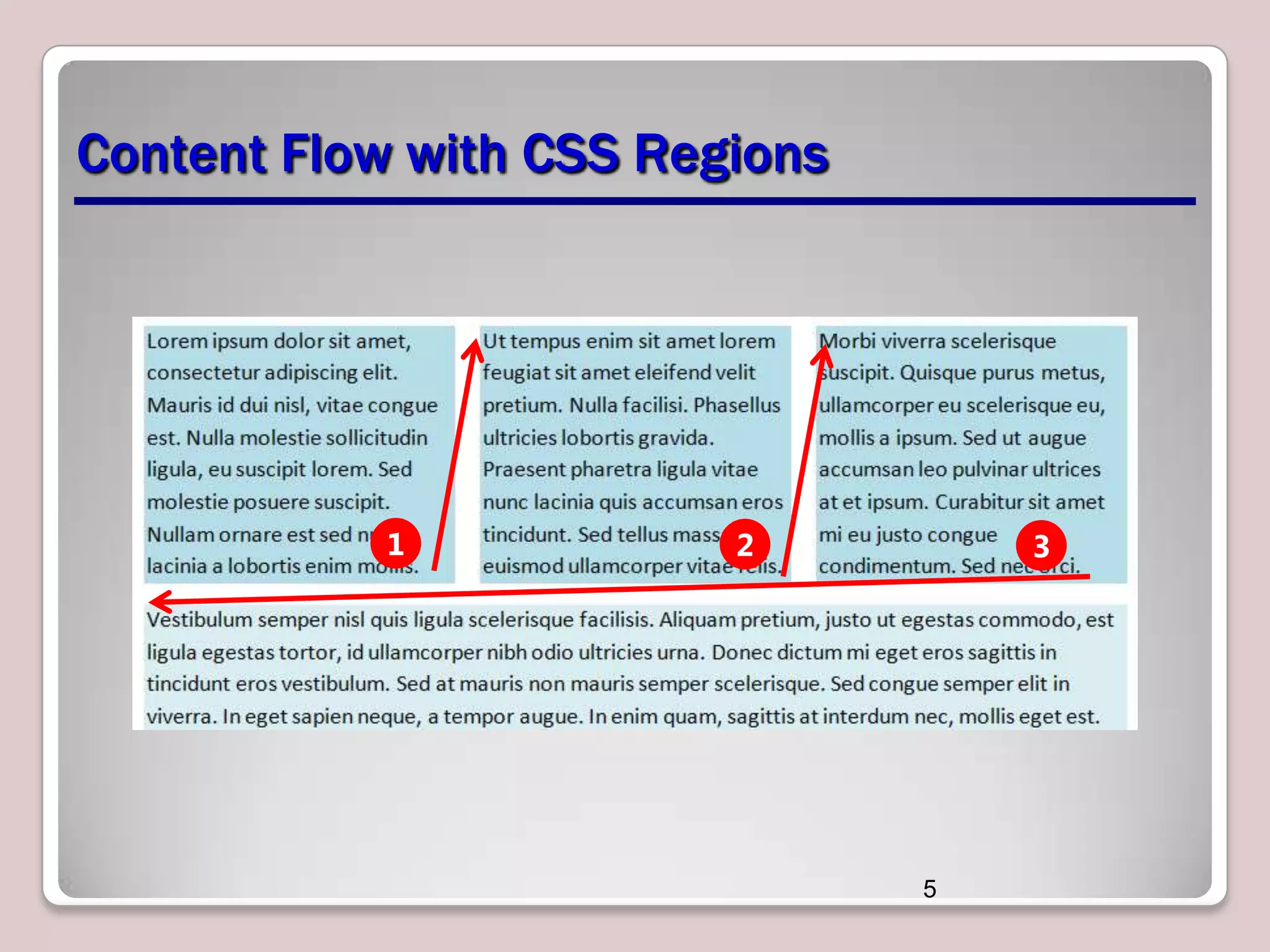 Content Flow with CSS Regions 1 2 3 5 