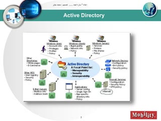 Active Directory
‫إعداد‬"‫احمد‬ ‫ساره‬......‫تصميم‬:‫جابر‬ ‫محمد‬
7
 