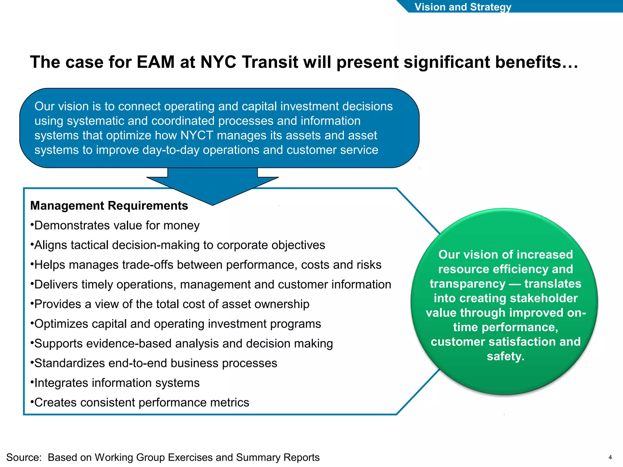Asset Management Improvement Program: The Case for EAM AT NYC Transit | PPT
