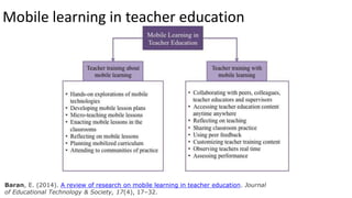 Mobile learning in teacher education
Baran, E. (2014). A review of research on mobile learning in teacher education. Journal
of Educational Technology & Society, 17(4), 17–32.
 