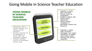 Going Mobile in Science Teacher Education
 