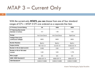 Mtap 2 Presentation Pdf | PDF