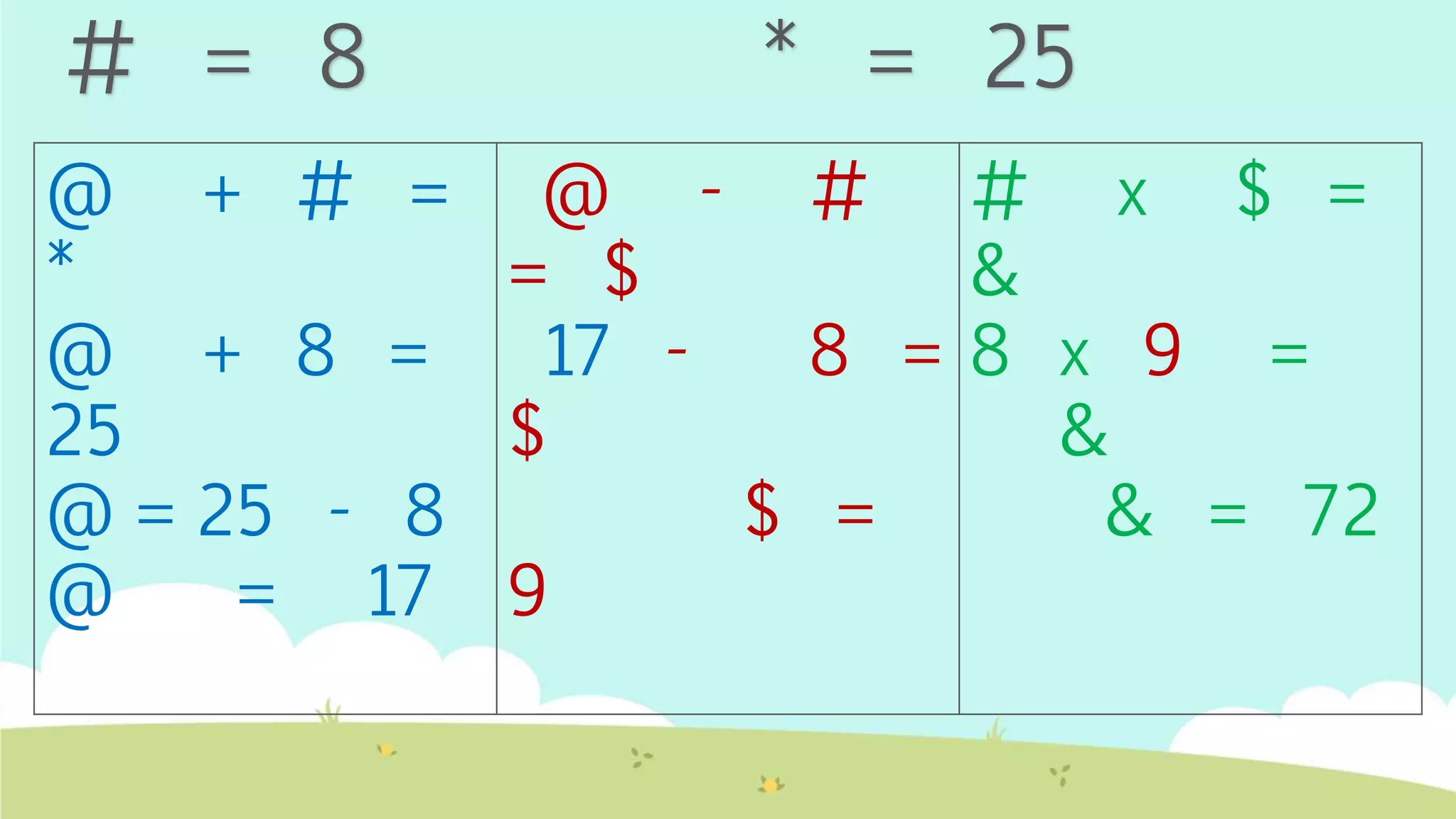 @ + # =
*
@ + 8 =
25
@ = 25 - 8
@ = 17
@ - #
= $
17 - 8 =
$
$ =
9
# x $ =
&
8 x 9 =
&
& = 72
# = 8 * = 25
 
