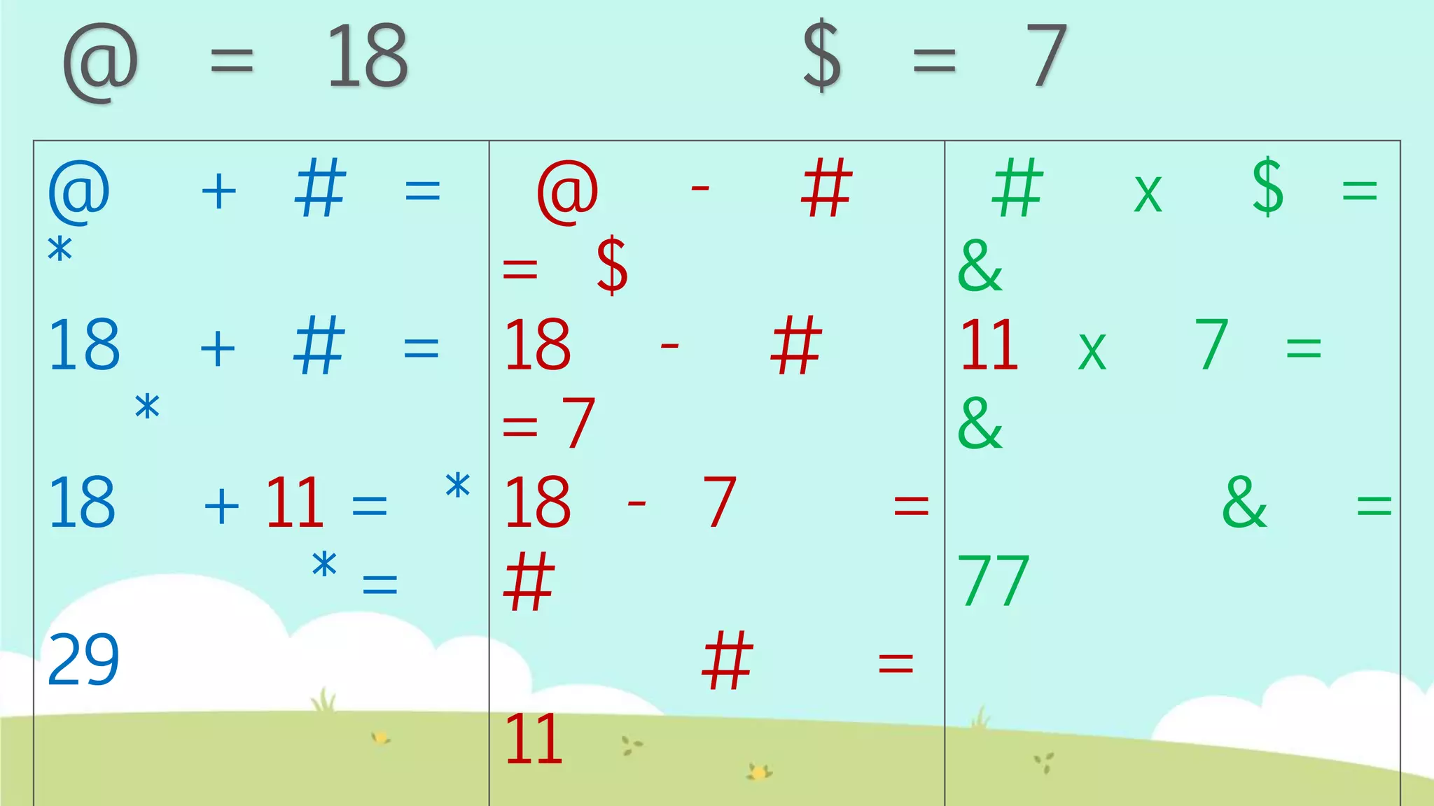 @ + # =
*
18 + # =
*
18 + 11 = *
* =
29
@ - #
= $
18 - #
= 7
18 - 7 =
#
# =
11
# x $ =
&
11 x 7 =
&
& =
77
@ = 18 $ = 7
 