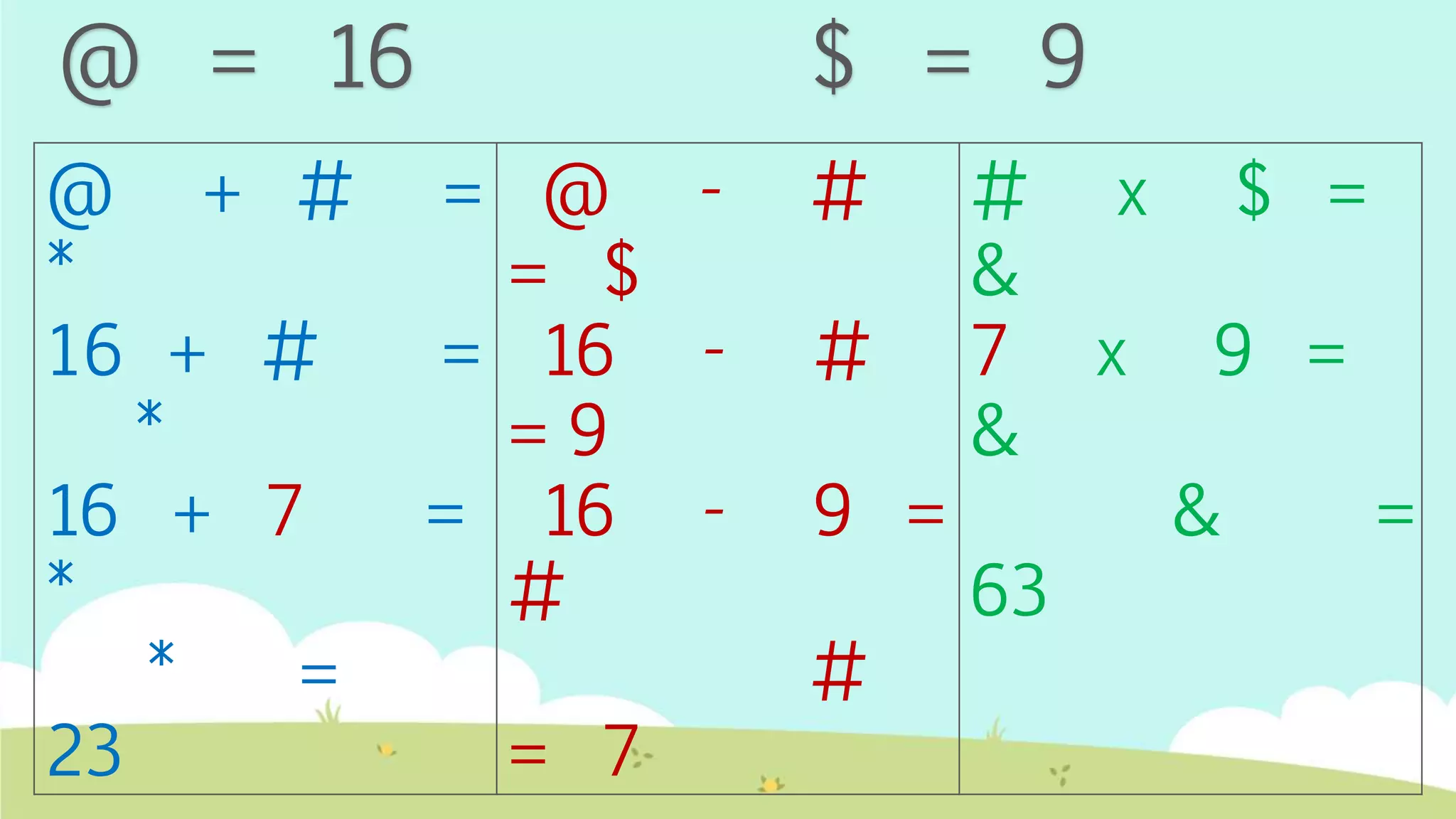 @ + # =
*
16 + # =
*
16 + 7 =
*
* =
23
@ - #
= $
16 - #
= 9
16 - 9 =
#
#
= 7
# x $ =
&
7 x 9 =
&
& =
63
@ = 16 $ = 9
 
