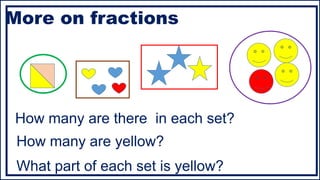 More on fractions
How many are there in each set?
How many are yellow?
What part of each set is yellow?
 