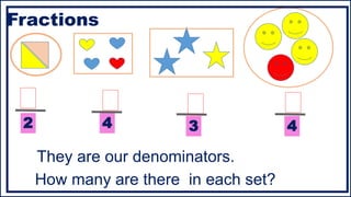 Fractions
How many are there in each set?
2 4 4
3
They are our denominators.
 