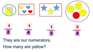 fractions
How many are yellow?
2 4 4
3
1
They are our numerators.
1 1 3
 