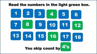 1 2 3 4 5 6
7 8 9 10 11 12
18
17
16
15
14
13
Read the numbers in the light green box.
You skip count by 4’s
 
