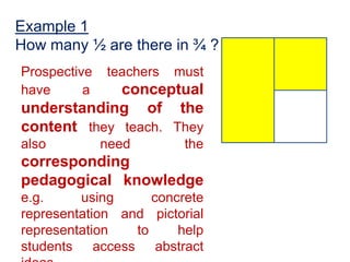 Example 1
How many ½ are there in ¾ ?
Prospective   teachers   must
have      a  conceptual
understanding of the
content they teach. They
also          need        the
corresponding
pedagogical knowledge
e.g.     using      concrete
representation and pictorial
representation   to     help
students access abstract
 