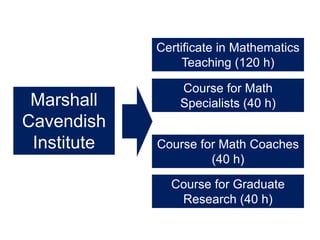 Certificate in Mathematics
                  Teaching (120 h)

                 Course for Math
 Marshall        Specialists (40 h)
Cavendish
 Institute   Course for Math Coaches
                      (40 h)

               Course for Graduate
                Research (40 h)
 