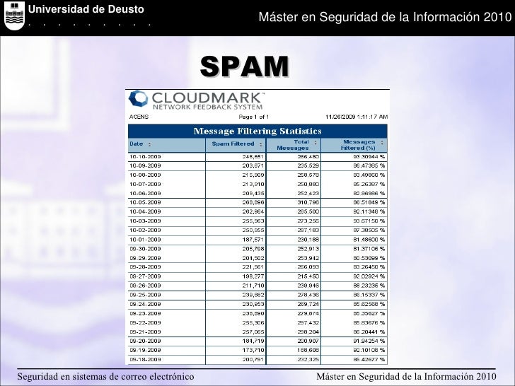 Seguridad en sistemas de correo electrónico