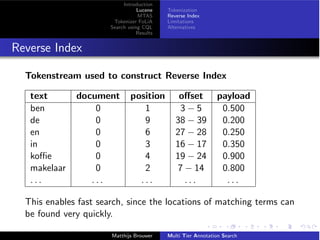 Introduction
Lucene
MTAS
Tokenizer FoLiA
Search using CQL
Results
Tokenization
Reverse Index
Limitations
Alternatives
Reverse Index
Tokenstream used to construct Reverse Index
text document position o↵set payload
ben 0 1 3 5 0.500
de 0 9 38 39 0.200
en 0 6 27 28 0.250
in 0 3 16 17 0.350
ko e 0 4 19 24 0.900
makelaar 0 2 7 14 0.800
. . . . . . . . . . . . . . .
This enables fast search, since the locations of matching terms can
be found very quickly.
Matthijs Brouwer Multi Tier Annotation Search
 