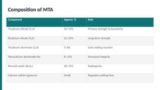 Mta Rsetting Reaction Comprehensive Review of Mineral Trioxide Aggregate (MTA) in Pedodontics ...