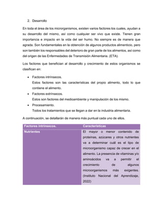 2. Desarrollo
En toda el área de los microrganismos, existen varios factores los cuales, ayudan a
su desarrollo del mismo, así como cualquier ser vivo que existe. Tienen gran
importancia e impacto en la vida del ser humo. No siempre es de manera que
agrada. Son fundamentales en la obtención de algunos productos alimenticio, pero
son también los responsables del deterioro de gran parte de los alimentos, así como
del origen de las Enfermedades de Transmisión Alimentaria. (ETA).
Los factores que benefician al desarrollo y crecimiento de estos organismos se
clasifican en:
• Factores intrínsecos.
Estos factores son las características del propio alimento, todo lo que
contiene el alimento.
• Factores extrínsecos.
Estos son factores del medioambiente y manipulación de los mismo.
• Procesamiento.
Todos los tratamientos que se llegan a dar en la industria alimentaria.
A continuación, se detallarán de manera más puntual cada uno de ellos.
Factores intrínsecos. Características
Nutrientes El mayor o menor contenido de
proteínas, azúcares y otros nutrientes
va a determinar cuál es el tipo de
microorganismo capaz de crecer en el
alimento. La presencia de vitaminas y/o
aminoácidos va a permitir el
crecimiento de algunos
microorganismos más exigentes.
(Instituto Nacional del Aprendizaje,
2022)
 