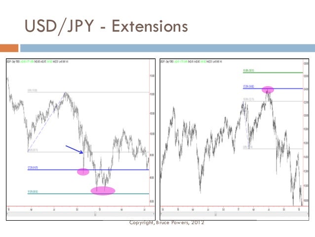 Final forex 99