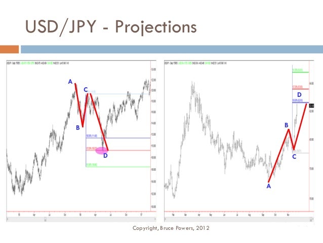 Final forex 99
