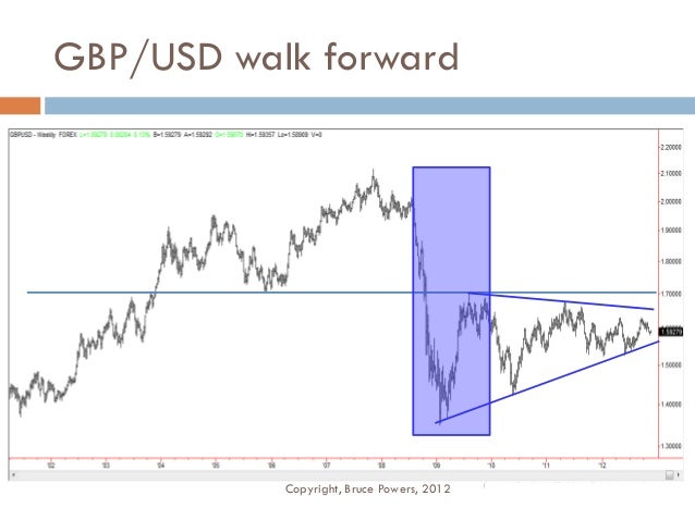 Final forex 99