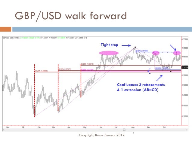 Final forex 99