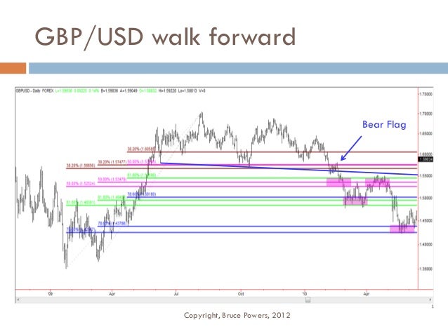 Final forex 99
