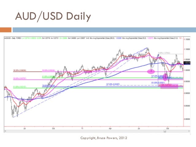 Final forex 99