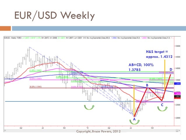 Final forex 99