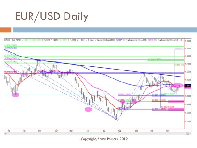 Final forex 99