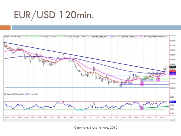 Final forex 99