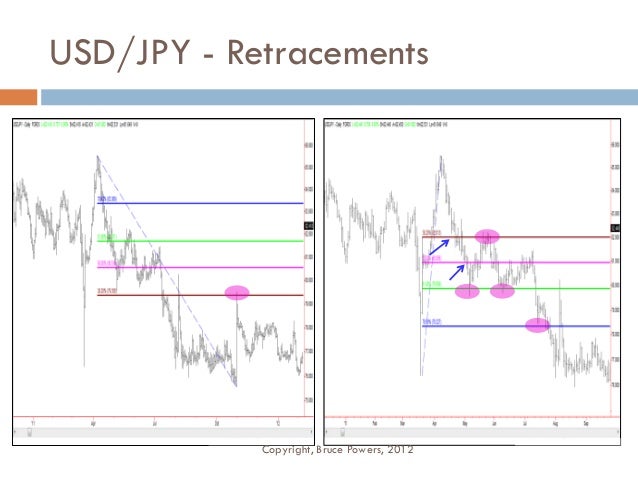 Final forex 99