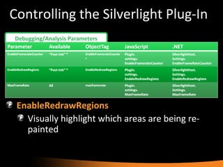 Controlling the Silverlight Plug-In Debugging/Analysis Parameters EnableRedrawRegions Visually highlight which areas are being re-painted 