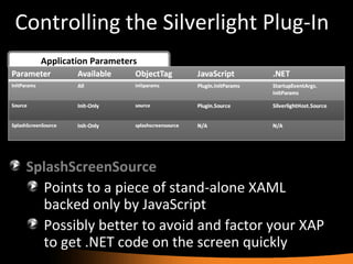 Controlling the Silverlight Plug-In Application Parameters SplashScreenSource Points to a piece of stand-alone XAML backed only by JavaScript Possibly better to avoid and factor your XAP to get .NET code on the screen quickly 