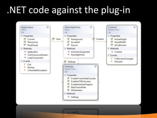 .NET code against the plug-in 