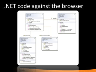 .NET code against the browser 