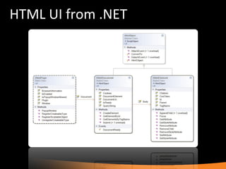 HTML UI from .NET 