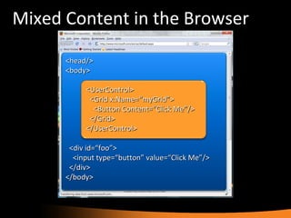 Mixed Content in the Browser <head/> <body> <div id=“foo”> <input type=“button” value=“Click Me”/> </div> </body> <UserControl> <Grid x:Name=“myGrid”> <Button Content=“Click Me”/> </Grid> </UserControl> 