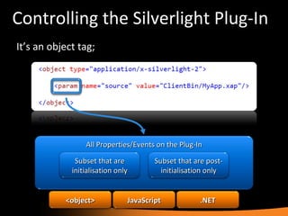 Controlling the Silverlight Plug-In It’s an object tag; All Properties/Events on the Plug-In Subset that are initialisation only Subset that are post-initialisation only <object> JavaScript .NET 