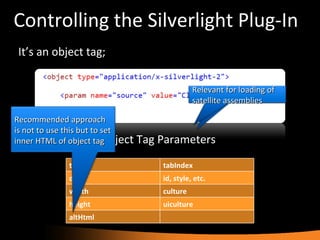 Controlling the Silverlight Plug-In It’s an object tag; Standard HTML Object Tag Parameters type tabIndex data id, style, etc. width culture height uiculture altHtml Recommended approach is not to use this but to set inner HTML of object tag Relevant for loading of satellite assemblies 