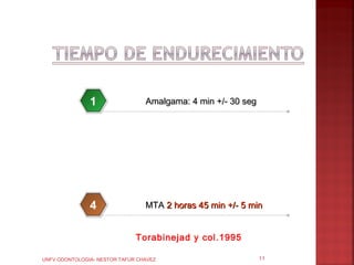 1                 Amalgama: 4 min +/- 30 seg




               4                 MTA 2 horas 45 min +/- 5 min


                              Torabinejad y col.1995

UNFV ODONTOLOGIA- NESTOR TAFUR CHAVEZ                         11
 