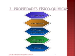 2.1 Valor de pH



                               2.2 Radiopacidad


                                  2.3 Tiempo de
                                 Endureciminento


                                 2.4 Resistencia
                                   compresiva


                                   2.5 Solubilidad


UNFV ODONTOLOGIA- NESTOR TAFUR CHAVEZ                7
 