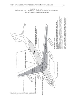 MSCIA – MANUAL DE SALVAMENTO E COMBATE A INCÊNDIO EM AERONAVES   119




COLETÂNEA DE MANUAIS TÉCNICOS DE BOMBEIROS
 