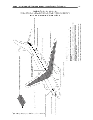 MSCIA – MANUAL DE SALVAMENTO E COMBATE A INCÊNDIO EM AERONAVES   120




COLETÂNEA DE MANUAIS TÉCNICOS DE BOMBEIROS
 