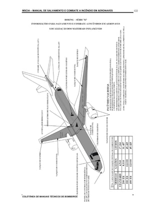 MSCIA – MANUAL DE SALVAMENTO E COMBATE A INCÊNDIO EM AERONAVES   122




COLETÂNEA DE MANUAIS TÉCNICOS DE BOMBEIROS
 