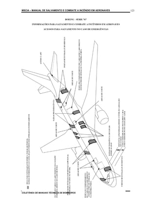 MSCIA – MANUAL DE SALVAMENTO E COMBATE A INCÊNDIO EM AERONAVES   123




COLETÂNEA DE MANUAIS TÉCNICOS DE BOMBEIROS
 